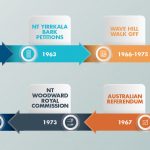 Northern Territory Seafood Council Infographics