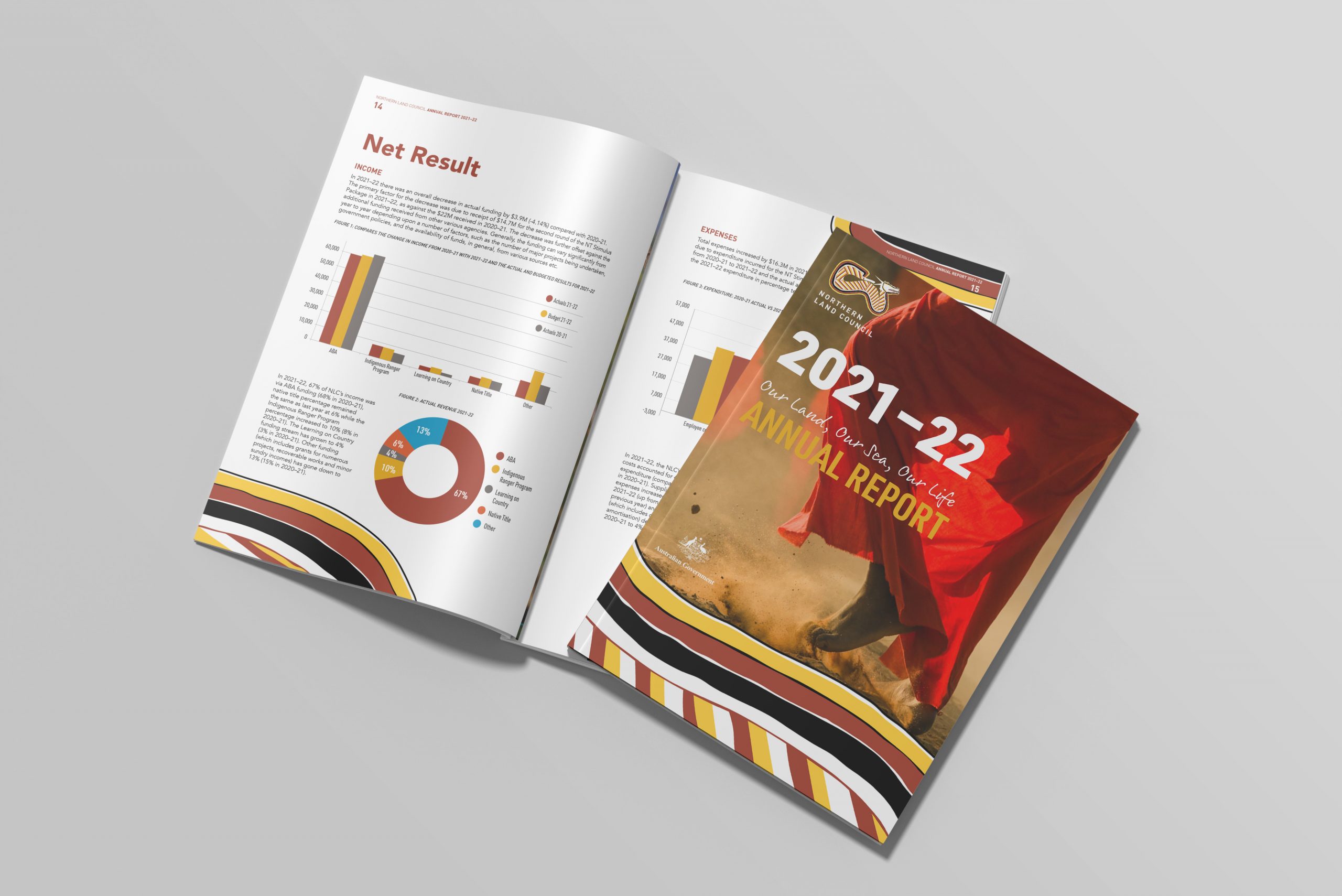 Annual Report 2021-22Preview